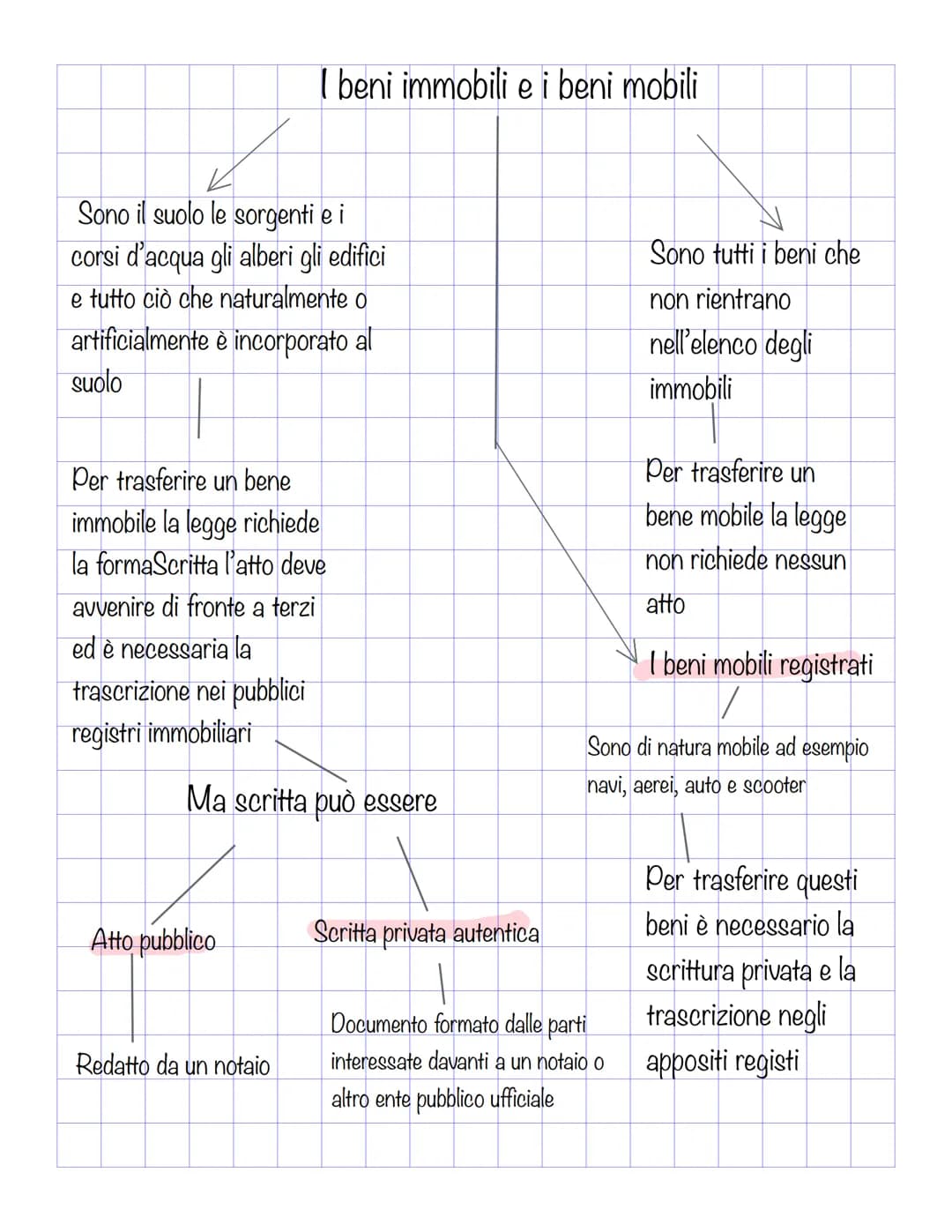 Il diritto può essere definito
come un insieme di regole di
condotta (dette anche norme)
generali ed astratte che
riguardano le azioni umane