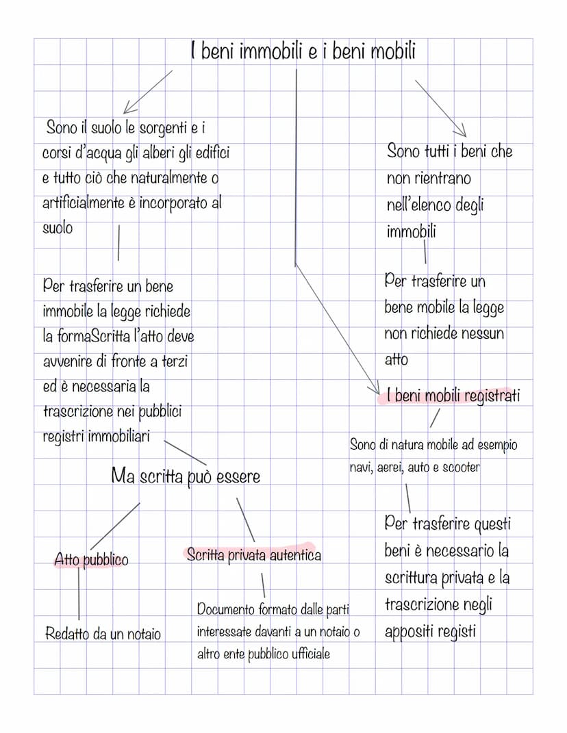Il diritto può essere definito
come un insieme di regole di
condotta (dette anche norme)
generali ed astratte che
riguardano le azioni umane