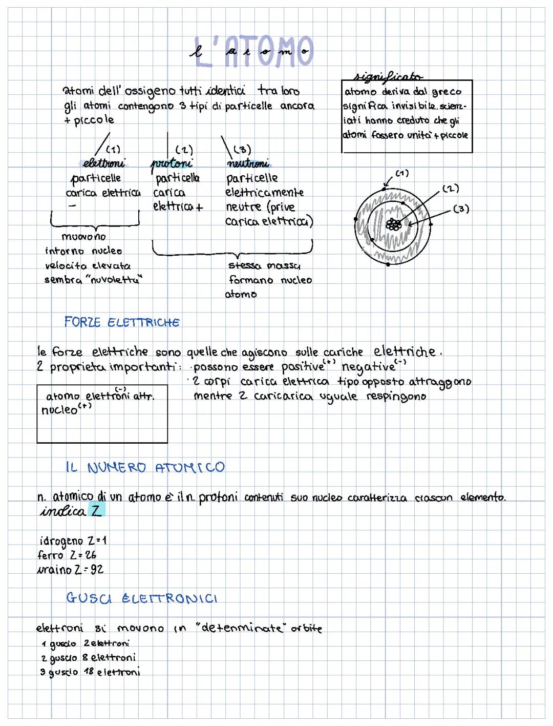 Atomi, Tavola Periodica e Molecole: Scopri la Molecola d’Acqua