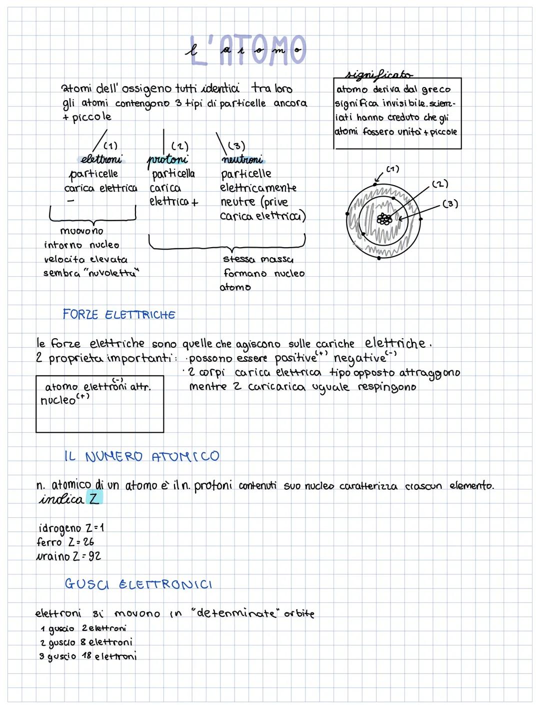 (1)
elettroni
particelle
carica elettrica
atomi dell' ossigeno tutti identici tra loro
gli atomi contengono 3 tipi di particelle ancora
+ pi