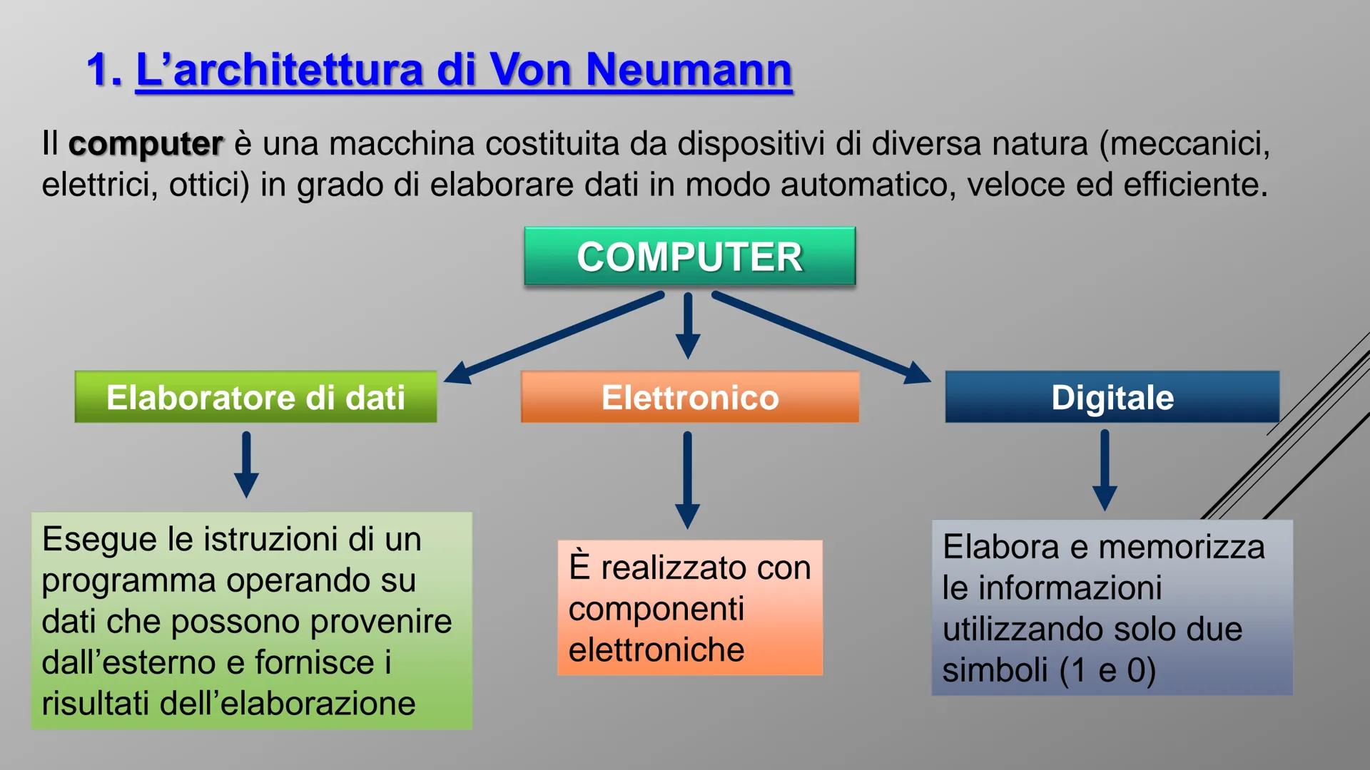 ARCHITETTURA
E
5
COMPONENTI
17
DI UN COMPUTER
I
.
B
W
I
B
.
B
·
17 1. L'architettura di Von Neumann
Il computer è una macchina costituita da