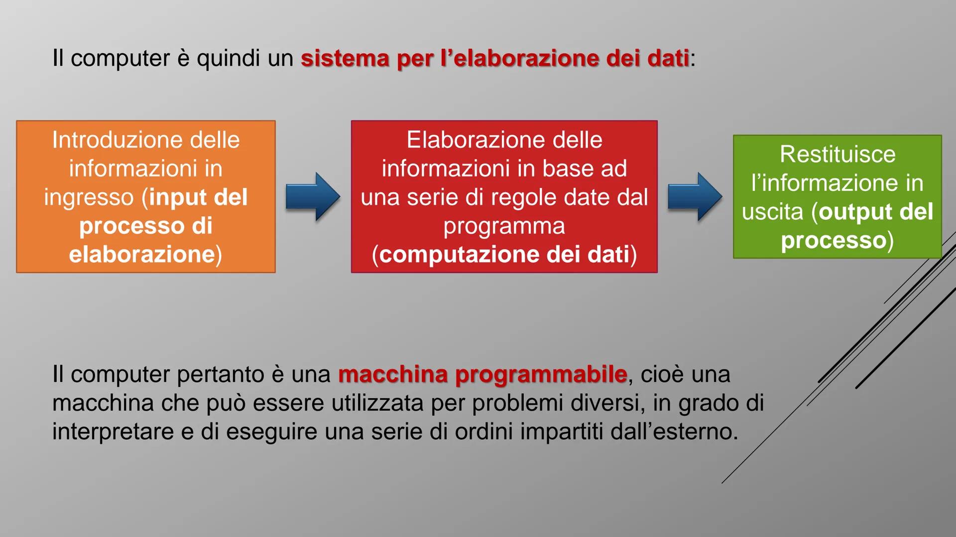 ARCHITETTURA
E
5
COMPONENTI
17
DI UN COMPUTER
I
.
B
W
I
B
.
B
·
17 1. L'architettura di Von Neumann
Il computer è una macchina costituita da
