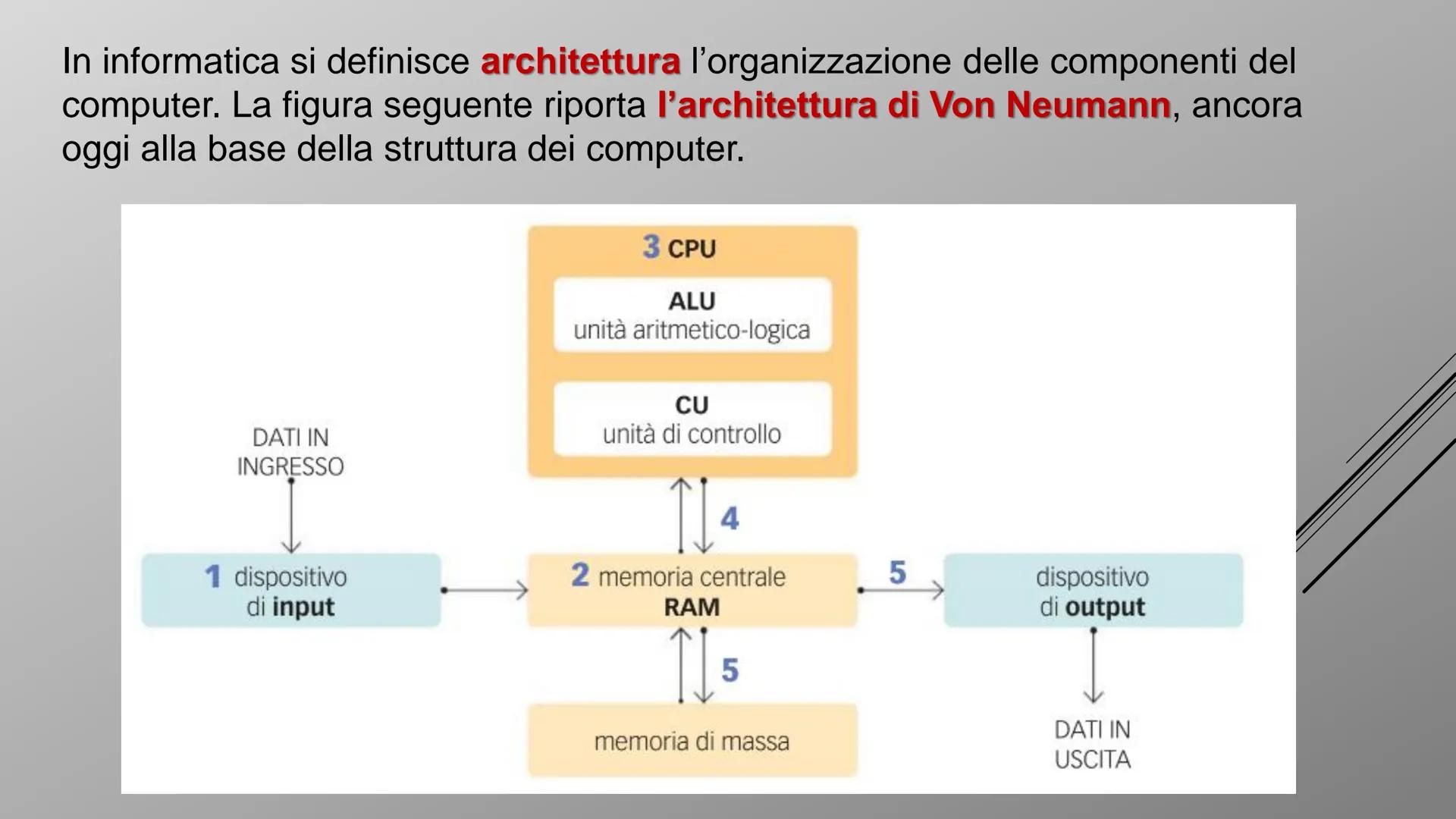 ARCHITETTURA
E
5
COMPONENTI
17
DI UN COMPUTER
I
.
B
W
I
B
.
B
·
17 1. L'architettura di Von Neumann
Il computer è una macchina costituita da