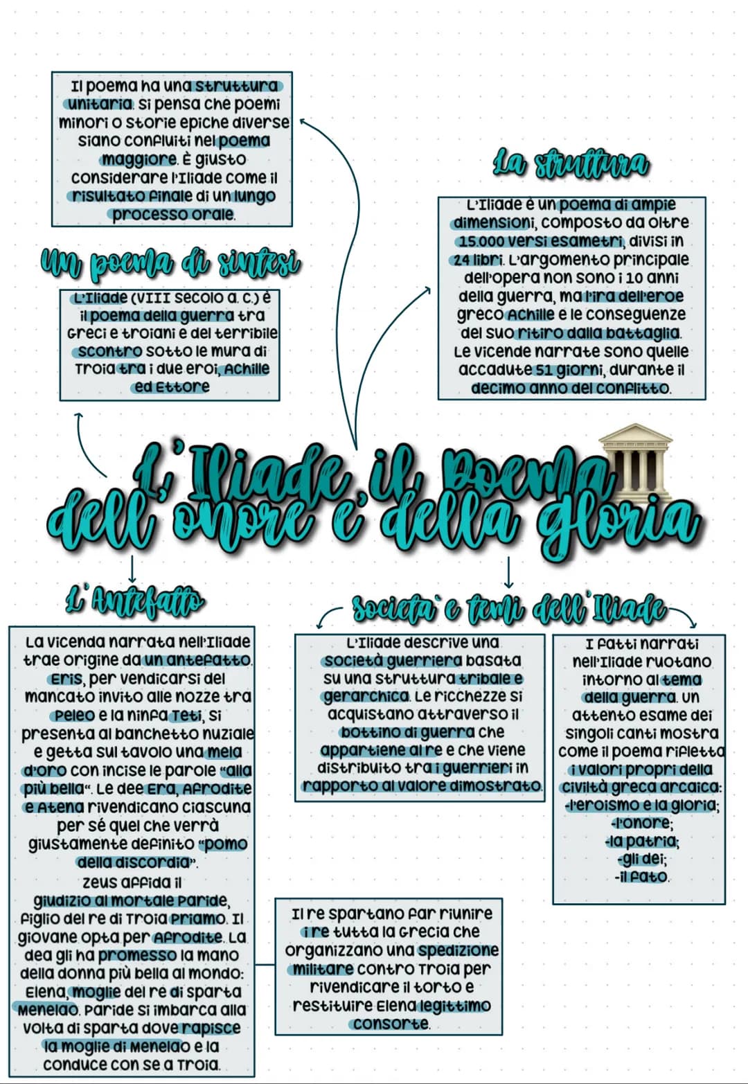 Il poema ha una struttura
unitaria si pensa che poemi
minori o storie epiche diverse
siano confluiti nel poema
maggiore. È giusto
considerar