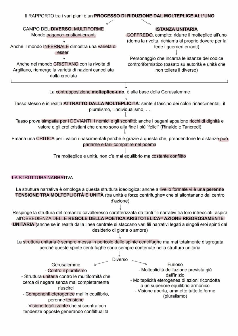 VITA non studiare, solo sapere a grandi linee
TORQUATO TASSO
Nacque nel 1544
Il padre, di nobile famiglia bergamasca, era gentiluomo di cort