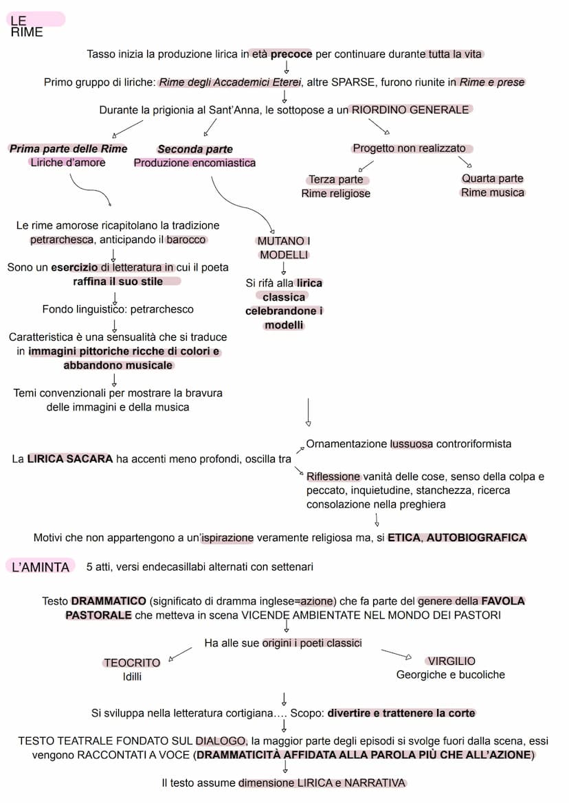 VITA non studiare, solo sapere a grandi linee
TORQUATO TASSO
Nacque nel 1544
Il padre, di nobile famiglia bergamasca, era gentiluomo di cort