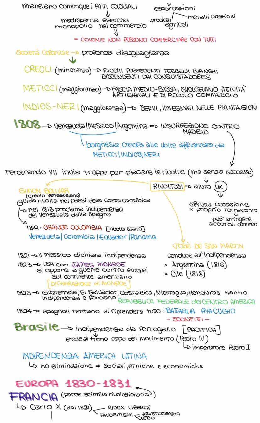 MOTI RIVOLUZIONARI
DINASTICA
Congresso ai Vienna -▷ successione + spartizione <DISPOTICA
↓
la carboneria
CARBONARID ideali
• Obietivo → CART