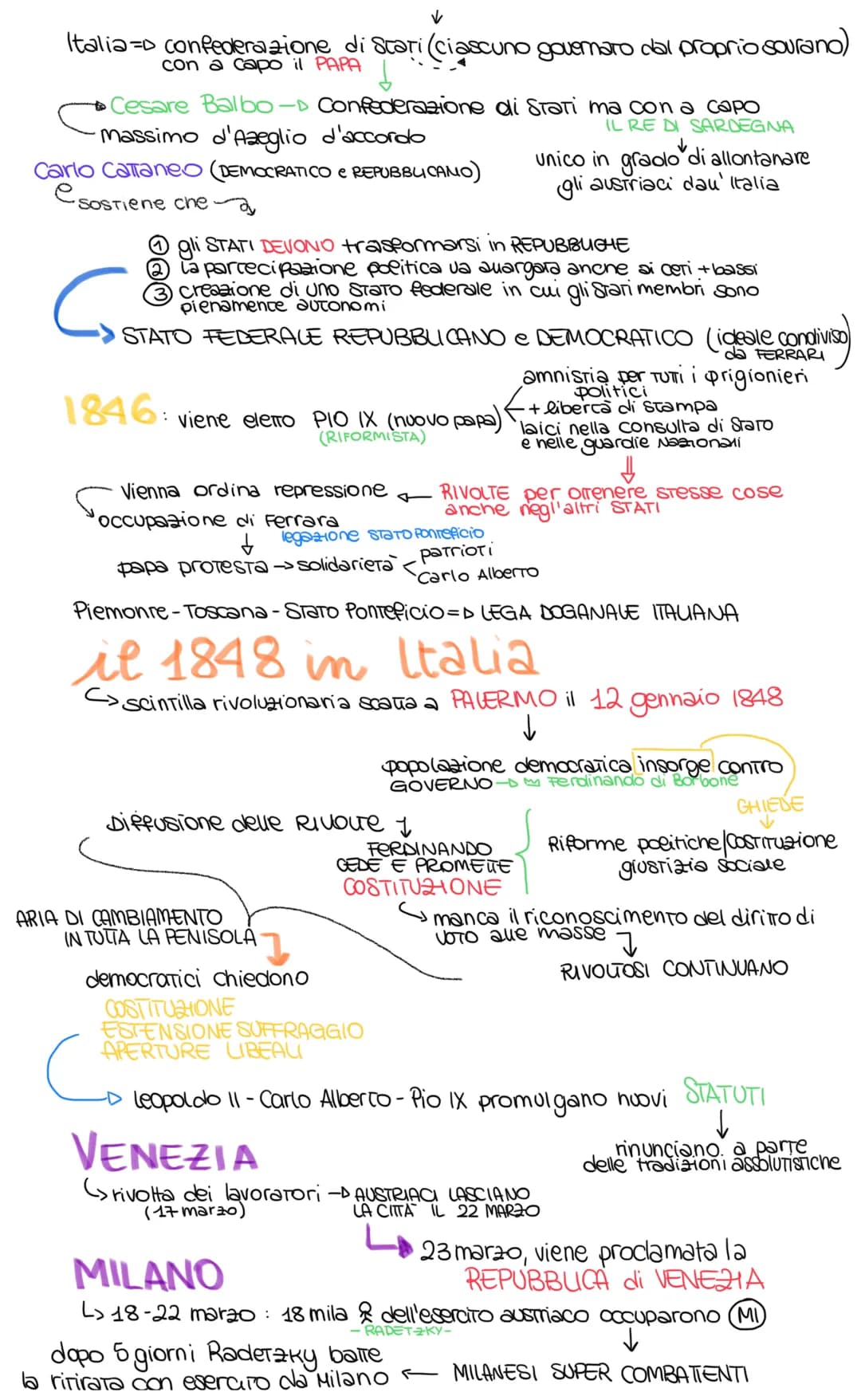 MOTI RIVOLUZIONARI
DINASTICA
Congresso ai Vienna -▷ successione + spartizione <DISPOTICA
↓
la carboneria
CARBONARID ideali
• Obietivo → CART