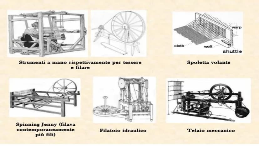 23RF
123RF
la prima Rivoluzione
Industriale!
THIN 1765
00
1870
Si sviluppa in
Inghilterra...
.. A partire dal 1765
al 1870...Dura 1 secolo! 