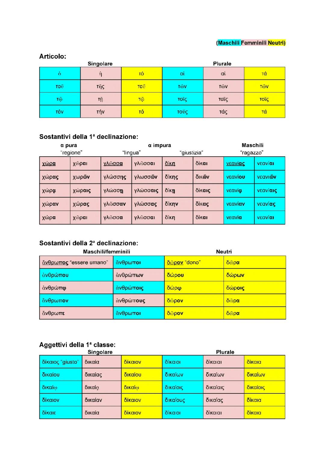 Grammatica generale latino e greco