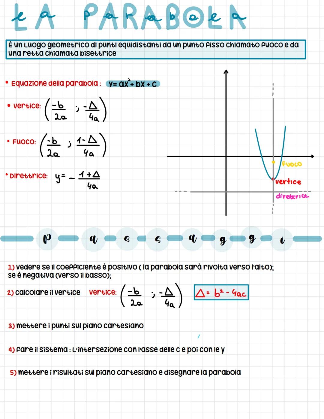 la parabola 