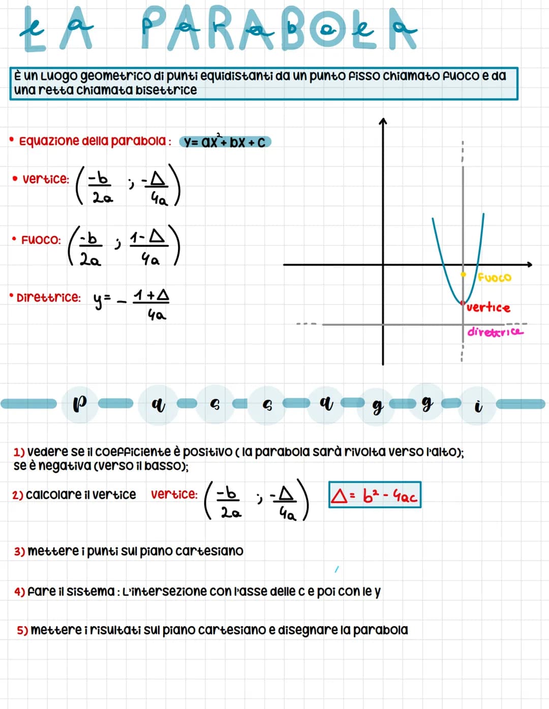 LA
PARABOLA
È un Luogo geometrico di punti equidistanti da un punto fisso chiamato fuoco e da
una retta chiamata bisettrice
• Equazione dell