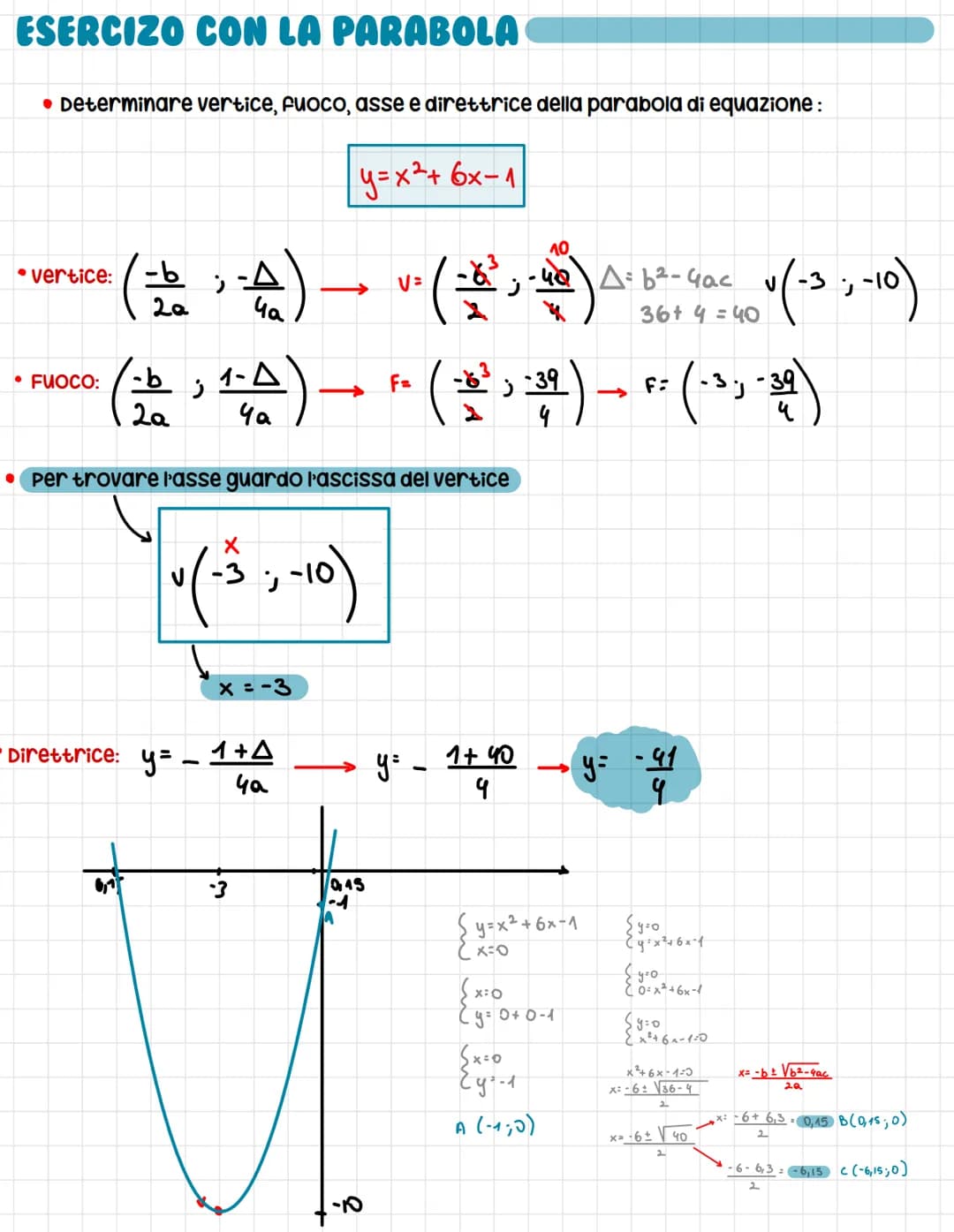 LA
PARABOLA
È un Luogo geometrico di punti equidistanti da un punto fisso chiamato fuoco e da
una retta chiamata bisettrice
• Equazione dell