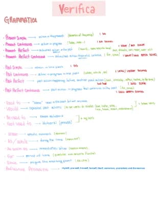 Know grammatica inglese thumbnail