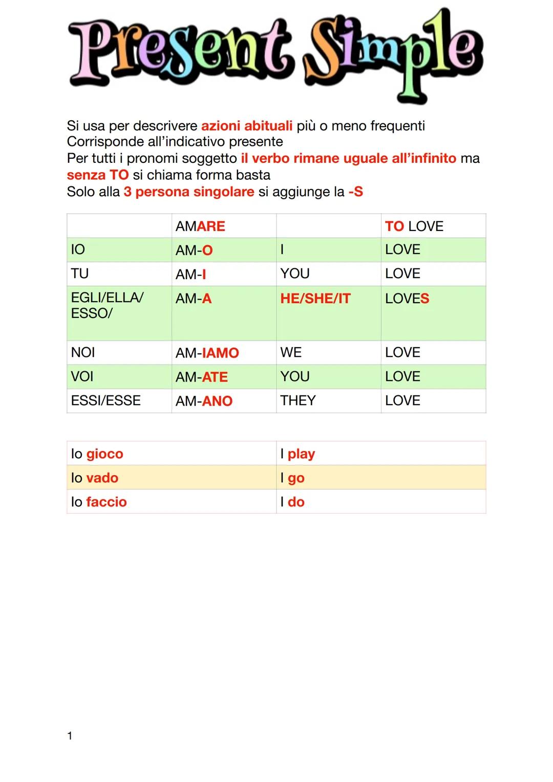 # Present Simple

Si usa per descrivere azioni abituali più o meno frequenti
Corrisponde all'indicativo presente
Per tutti i pronomi soggett