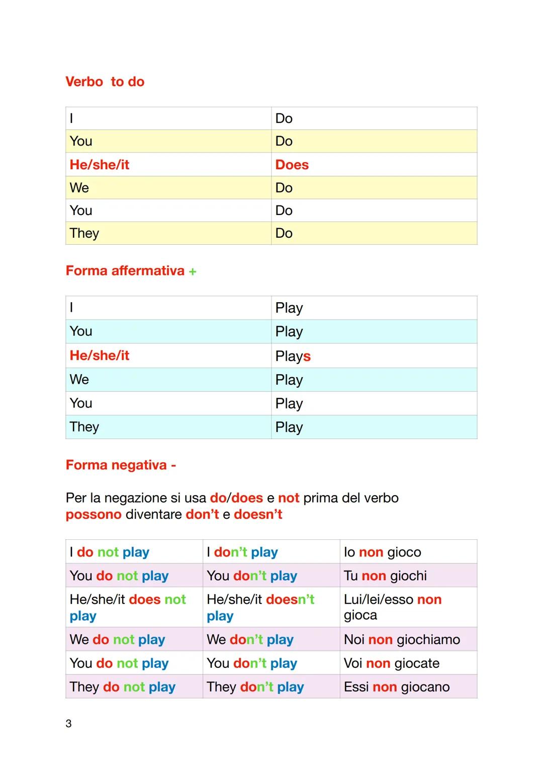 # Present Simple

Si usa per descrivere azioni abituali più o meno frequenti
Corrisponde all'indicativo presente
Per tutti i pronomi soggett