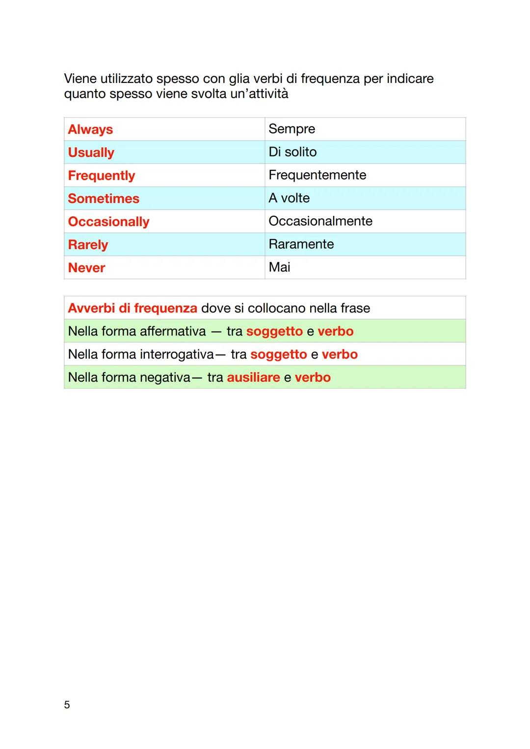 # Present Simple

Si usa per descrivere azioni abituali più o meno frequenti
Corrisponde all'indicativo presente
Per tutti i pronomi soggett