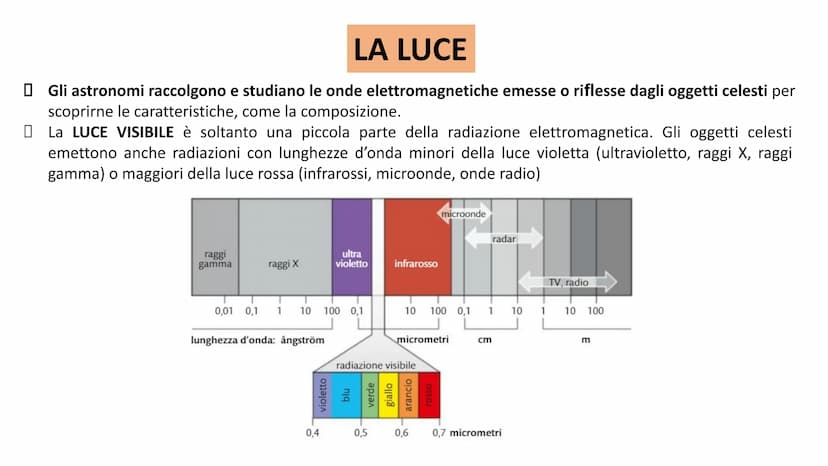 L'OSSERVAZIONE DEL
CIELO AD OCCHIO
NUDO IL MOTO DEGLI ASTRI È QUINDI UN MOTO APPARENTE
Nel corso della notte le stelle si muovono tutte insi