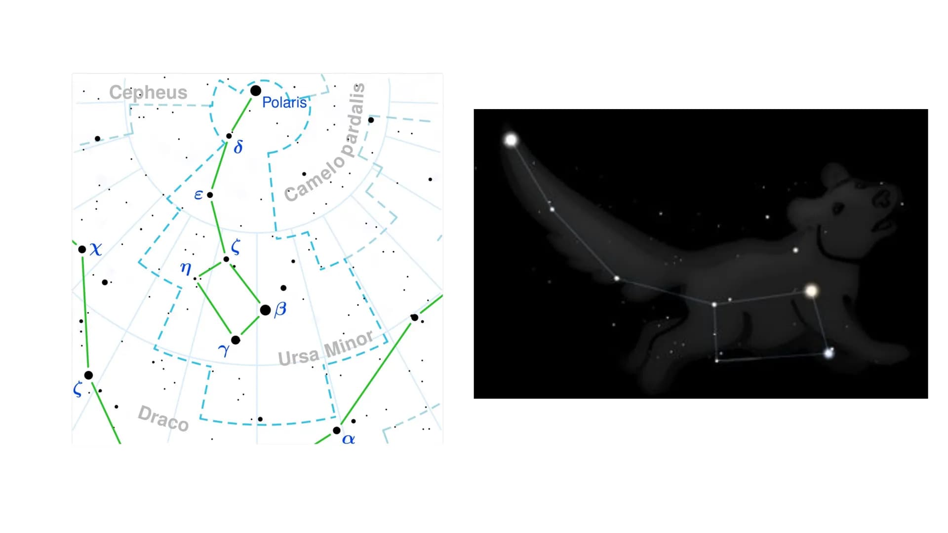 L'OSSERVAZIONE DEL
CIELO AD OCCHIO
NUDO IL MOTO DEGLI ASTRI È QUINDI UN MOTO APPARENTE
Nel corso della notte le stelle si muovono tutte insi