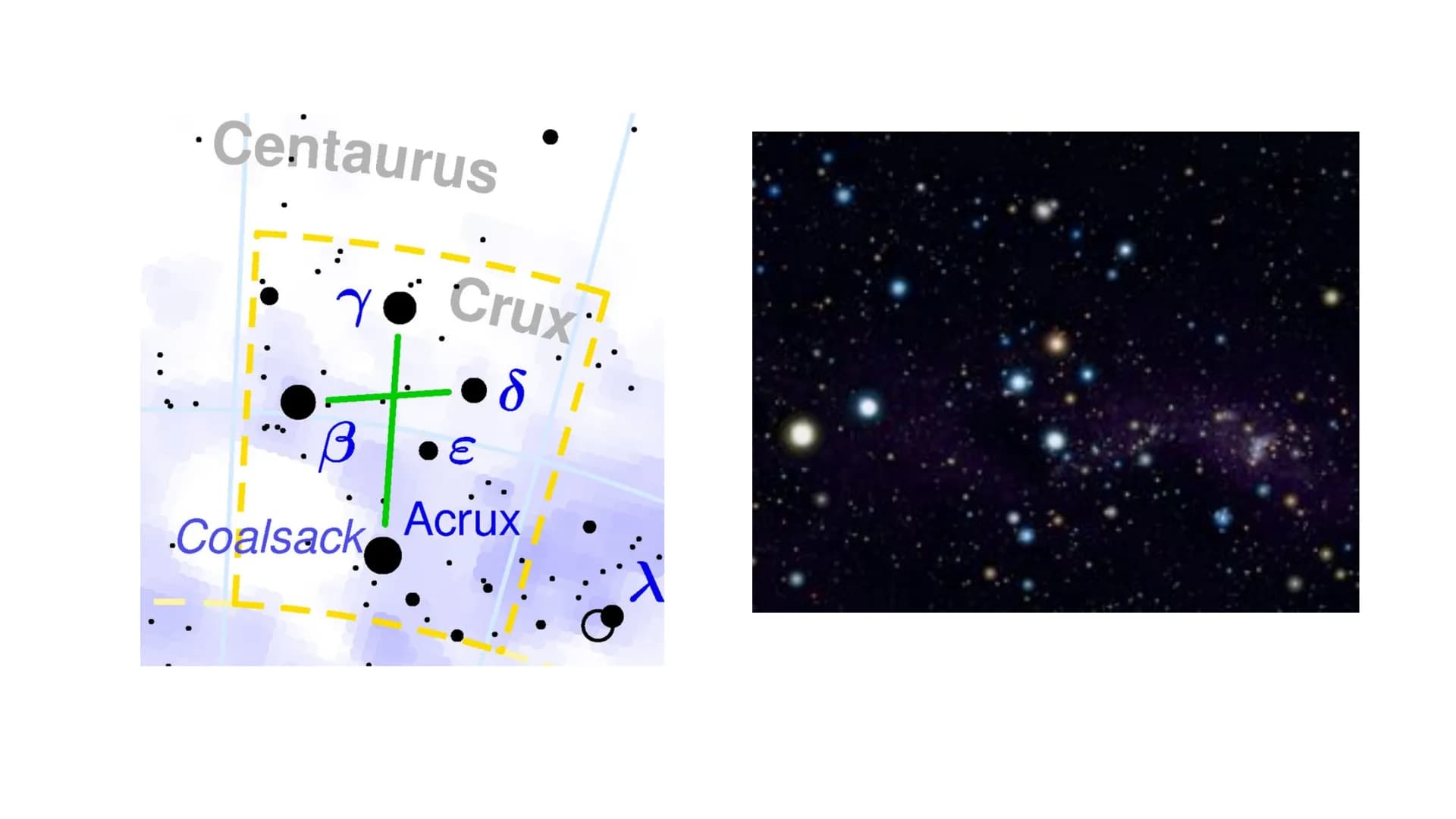 L'OSSERVAZIONE DEL
CIELO AD OCCHIO
NUDO IL MOTO DEGLI ASTRI È QUINDI UN MOTO APPARENTE
Nel corso della notte le stelle si muovono tutte insi