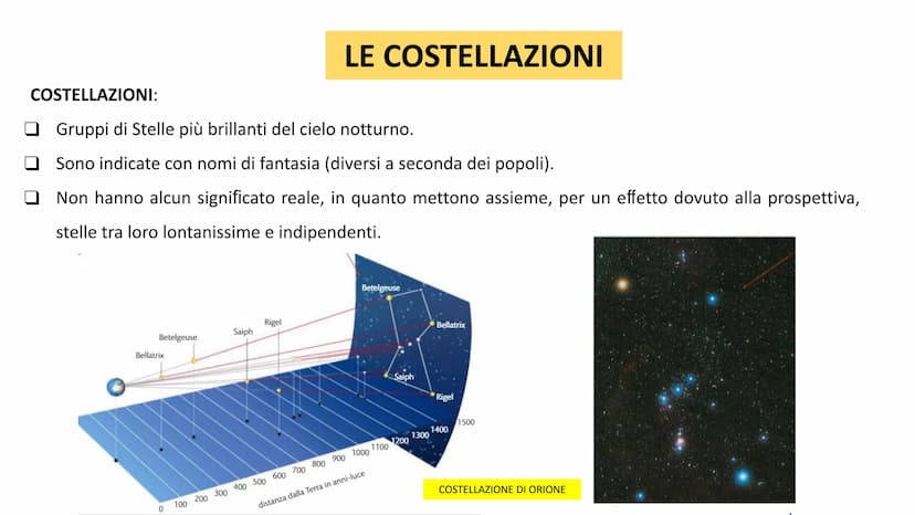 L'OSSERVAZIONE DEL
CIELO AD OCCHIO
NUDO IL MOTO DEGLI ASTRI È QUINDI UN MOTO APPARENTE
Nel corso della notte le stelle si muovono tutte insi
