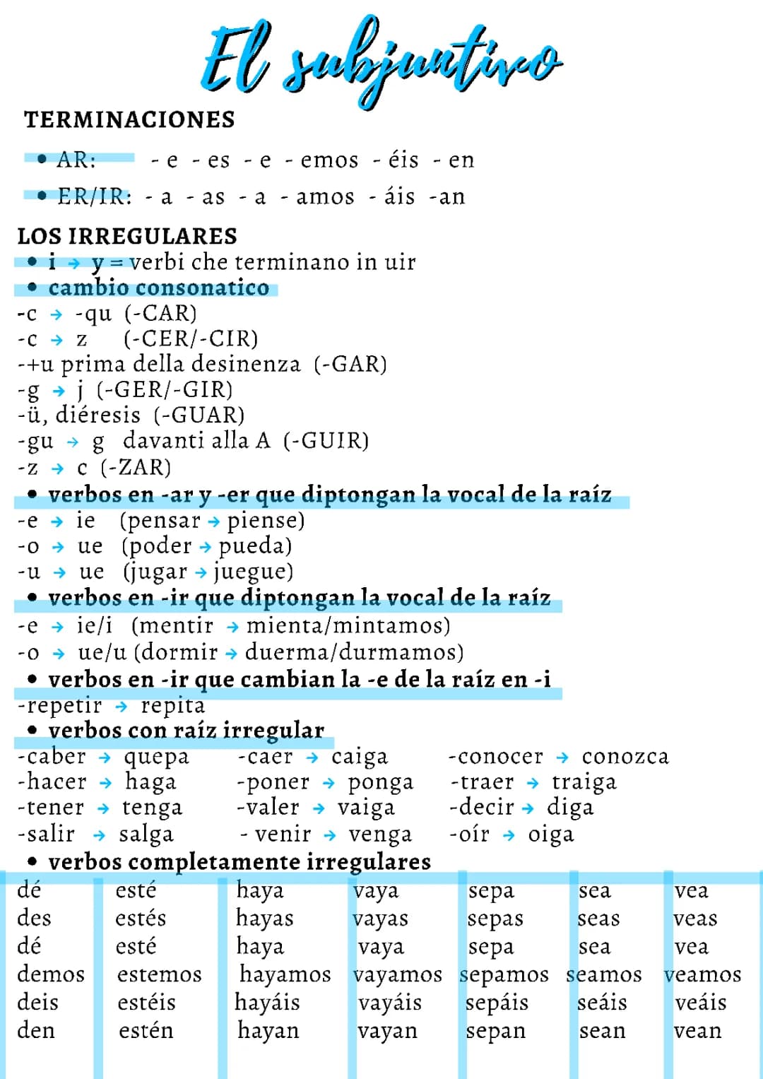 Subjuntivo e Imperativo in Spagnolo: Esercizi e Guide Facili
