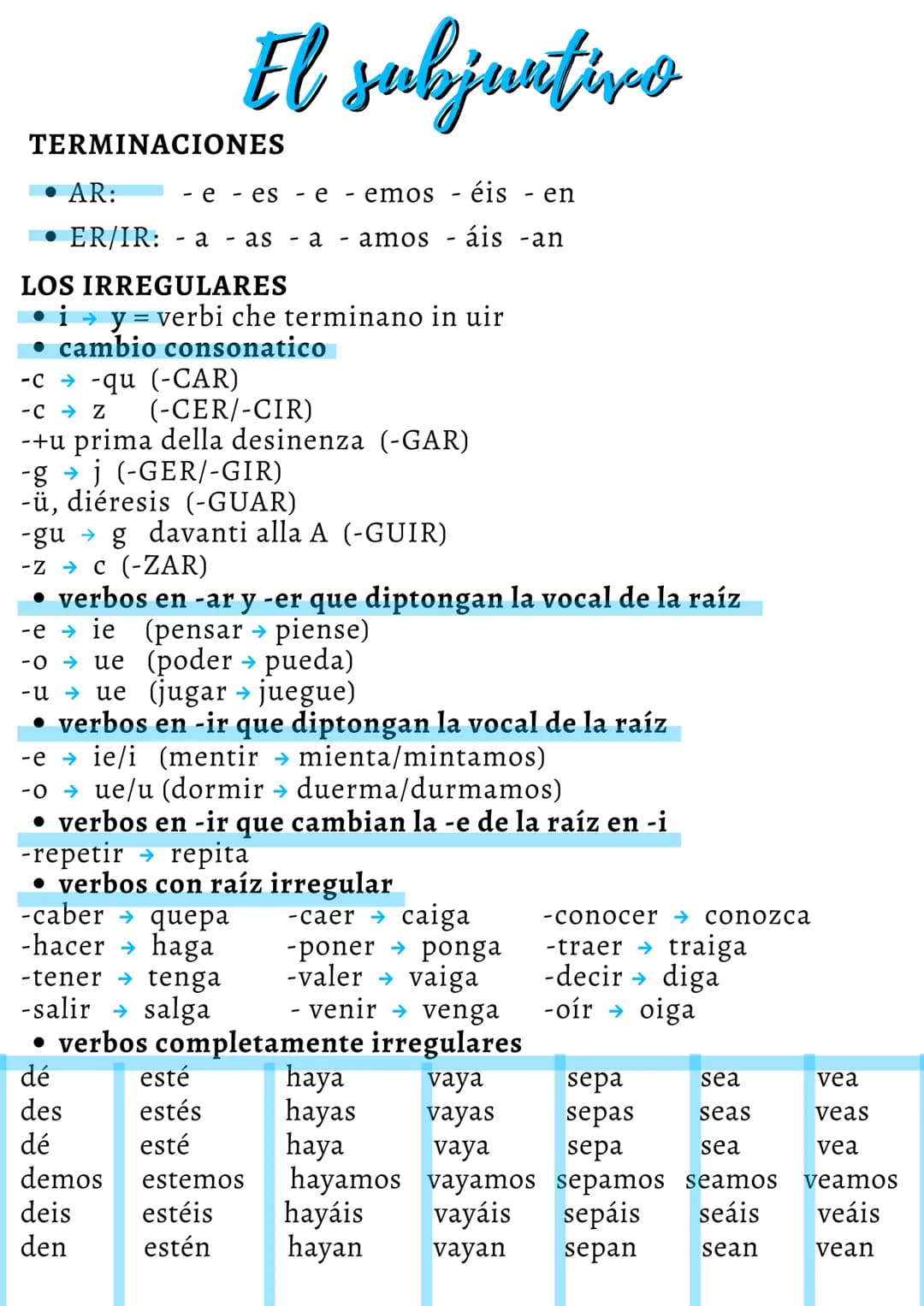 TERMINACIONES
AR:
• ER/IR:
LOS IRREGULARES
y = verbi che terminano in uir
cambio consonatico
-c-qu (-CAR)
-CZ (-CER/-CIR)
-+u prima della de