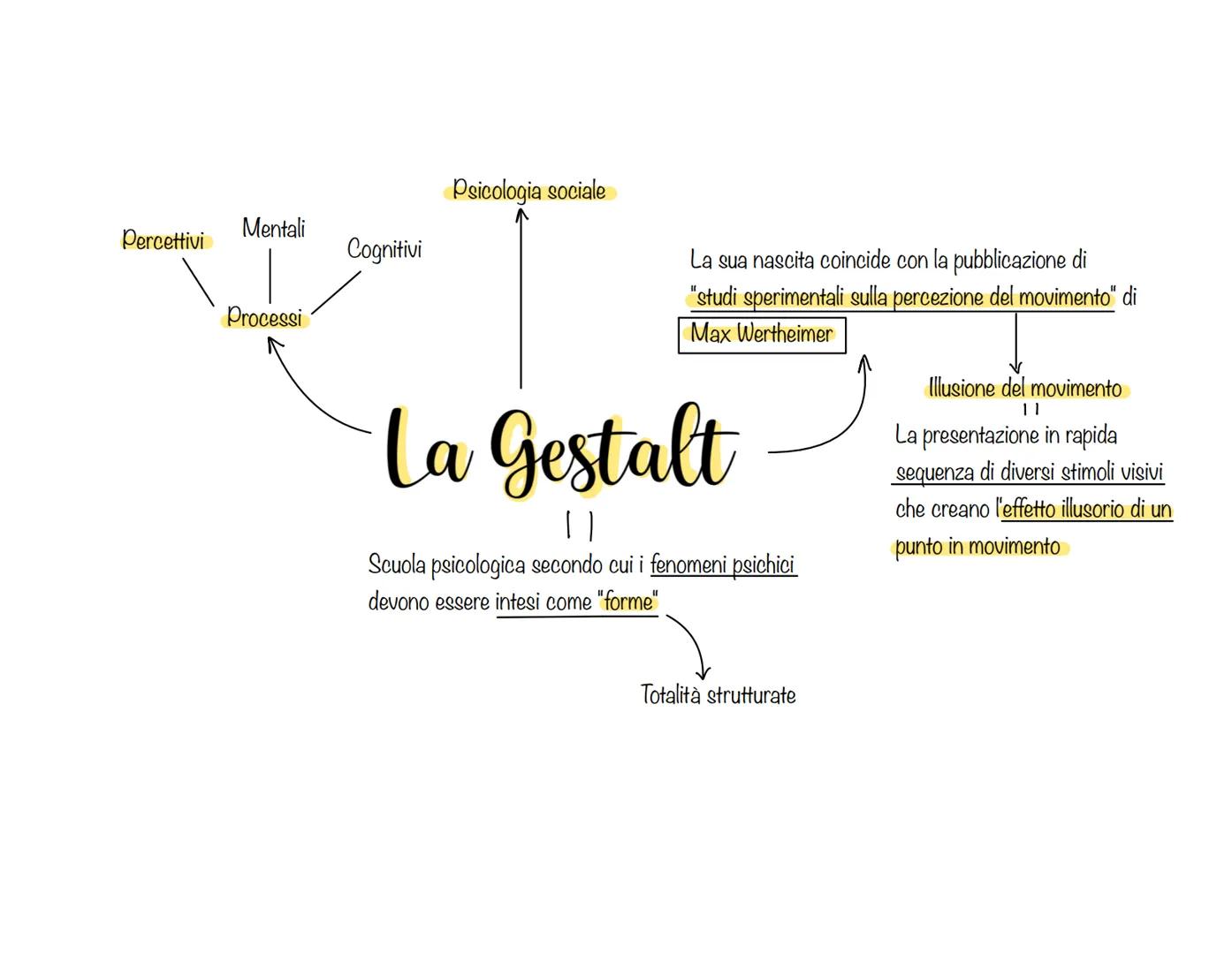 Attività banali per noi scontate
È il tramite necessario del
nostro rapporto con la realtà
La mente
Aristotele
primi studiosi
Cartesio
Proce