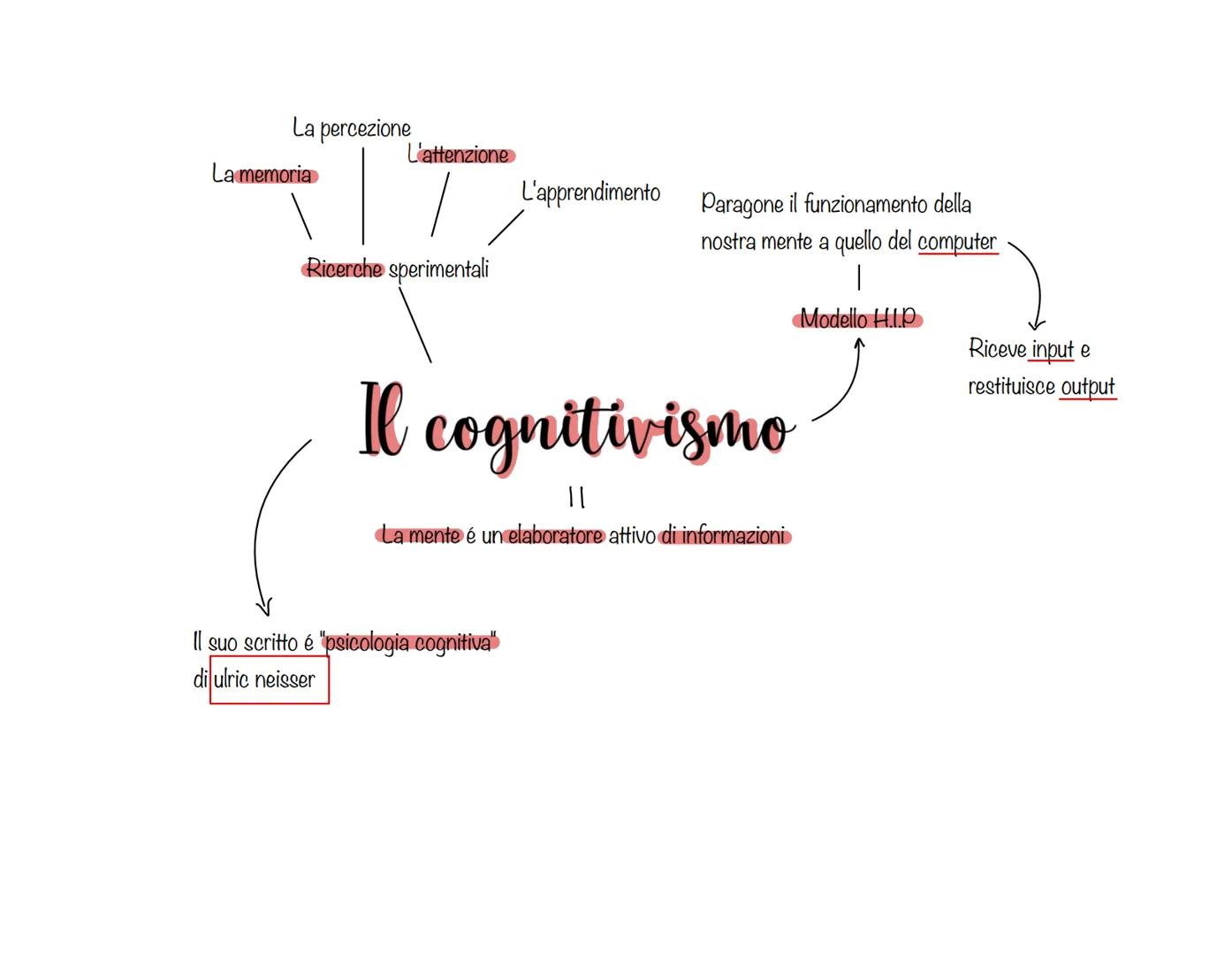 Attività banali per noi scontate
È il tramite necessario del
nostro rapporto con la realtà
La mente
Aristotele
primi studiosi
Cartesio
Proce