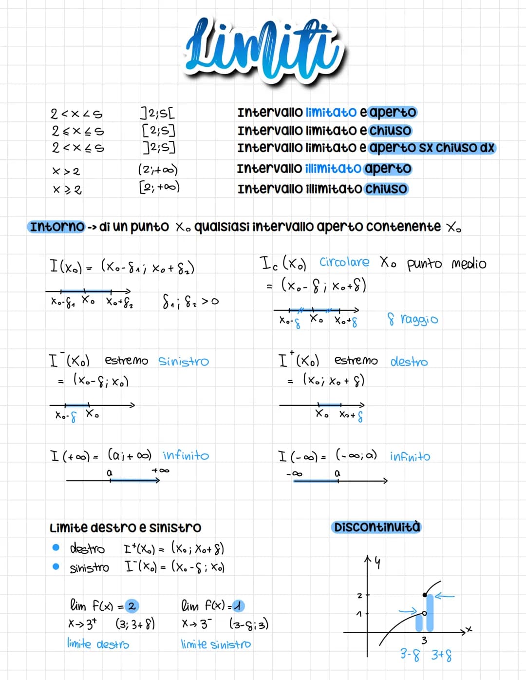 2<x<5
21s[
2≤x≤S [25]
2<x≤5
2,5]
x>2
X > 2
Intorno ->
=
I(x) = (xo-8₁; xo + 8₂).
хо-ба Хо хотба
Xo-8
(21+00)
[2; +∞0)
Limiti
di un punto x. 