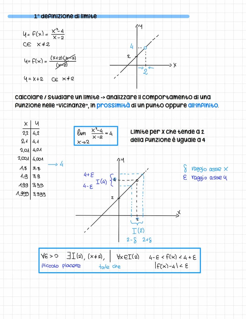2<x<5
21s[
2≤x≤S [25]
2<x≤5
2,5]
x>2
X > 2
Intorno ->
=
I(x) = (xo-8₁; xo + 8₂).
хо-ба Хо хотба
Xo-8
(21+00)
[2; +∞0)
Limiti
di un punto x. 