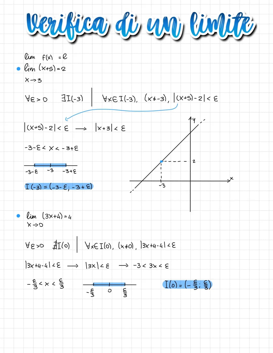 2<x<5
21s[
2≤x≤S [25]
2<x≤5
2,5]
x>2
X > 2
Intorno ->
=
I(x) = (xo-8₁; xo + 8₂).
хо-ба Хо хотба
Xo-8
(21+00)
[2; +∞0)
Limiti
di un punto x. 