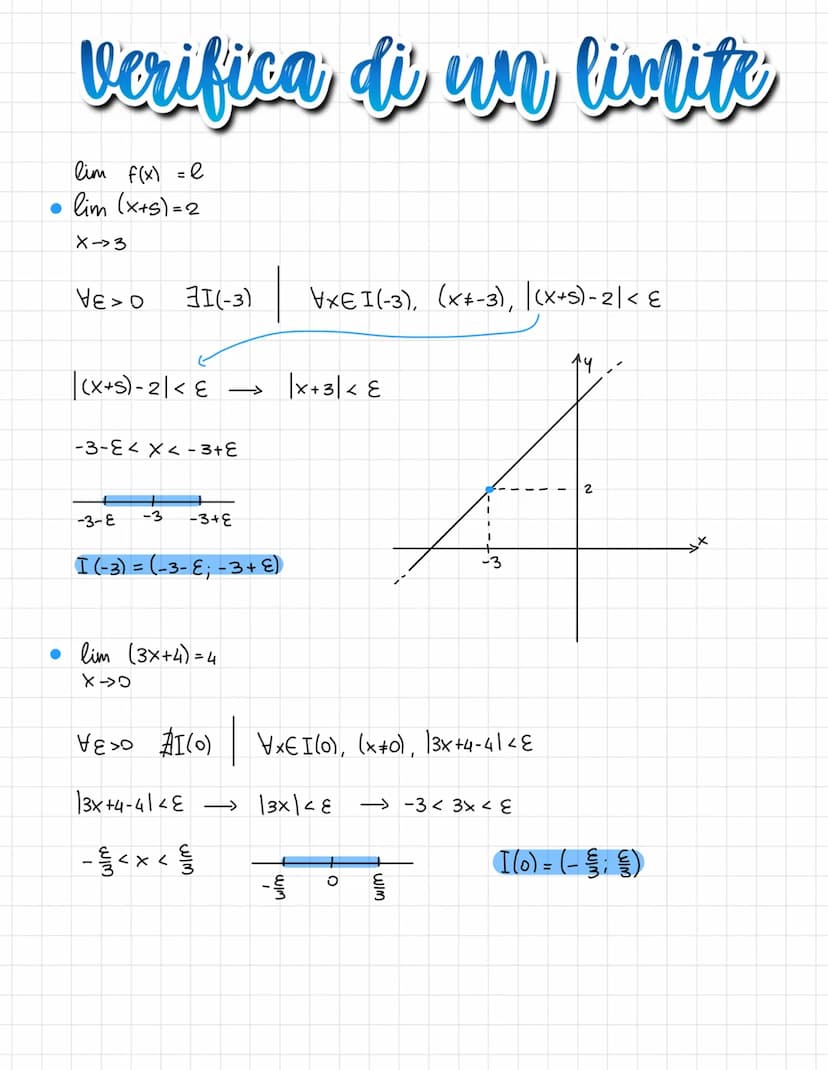 2<x<5
21s[
2≤x≤S [25]
2<x≤5
2,5]
x>2
X > 2
Intorno ->
=
I(x) = (xo-8₁; xo + 8₂).
хо-ба Хо хотба
Xo-8
(21+00)
[2; +∞0)
Limiti
di un punto x. 