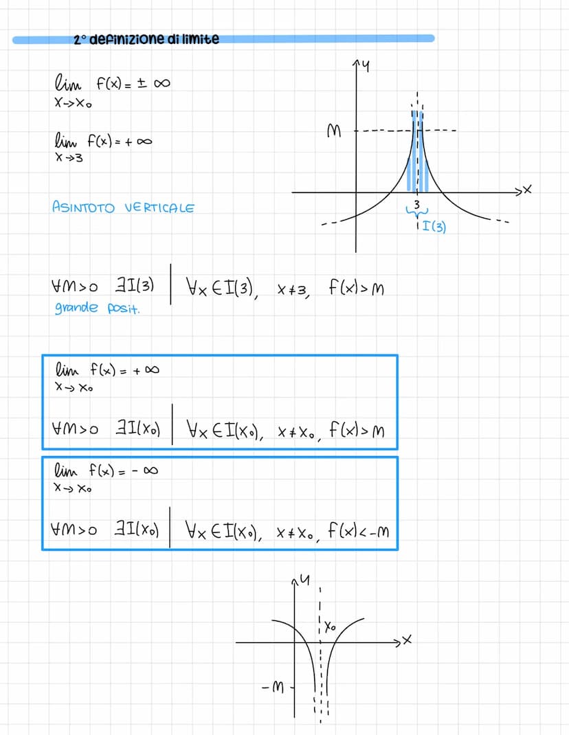 2<x<5
21s[
2≤x≤S [25]
2<x≤5
2,5]
x>2
X > 2
Intorno ->
=
I(x) = (xo-8₁; xo + 8₂).
хо-ба Хо хотба
Xo-8
(21+00)
[2; +∞0)
Limiti
di un punto x. 