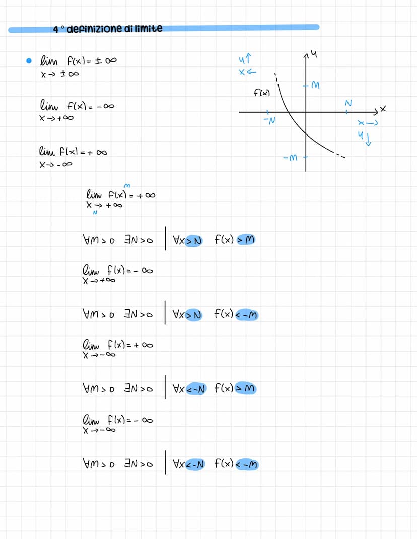 2<x<5
21s[
2≤x≤S [25]
2<x≤5
2,5]
x>2
X > 2
Intorno ->
=
I(x) = (xo-8₁; xo + 8₂).
хо-ба Хо хотба
Xo-8
(21+00)
[2; +∞0)
Limiti
di un punto x. 