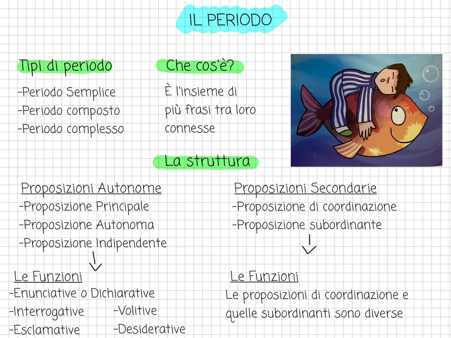 Tipi di periodo
-Periodo Semplice
-Periodo composto
-Periodo complesso
↓
Proposizioni Autonome
-Proposizione Principale
-Proposizione Autono
