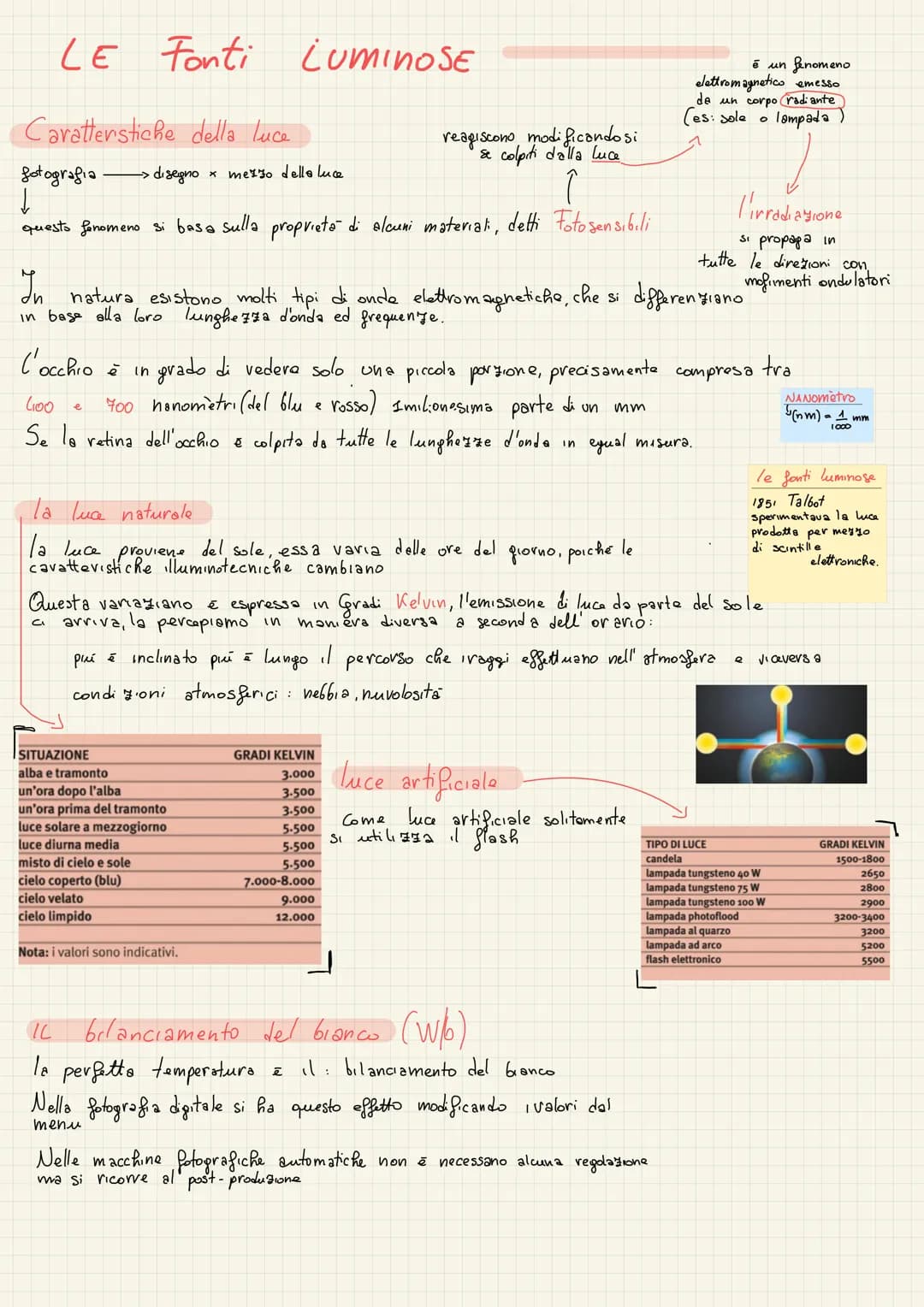 LE Fonti
Caratteristiche della luce
fotografia
12 —> disegno
l'occhio è in
↓
questo fenomeno si basa sulla proprietà di alcuni materiali, de