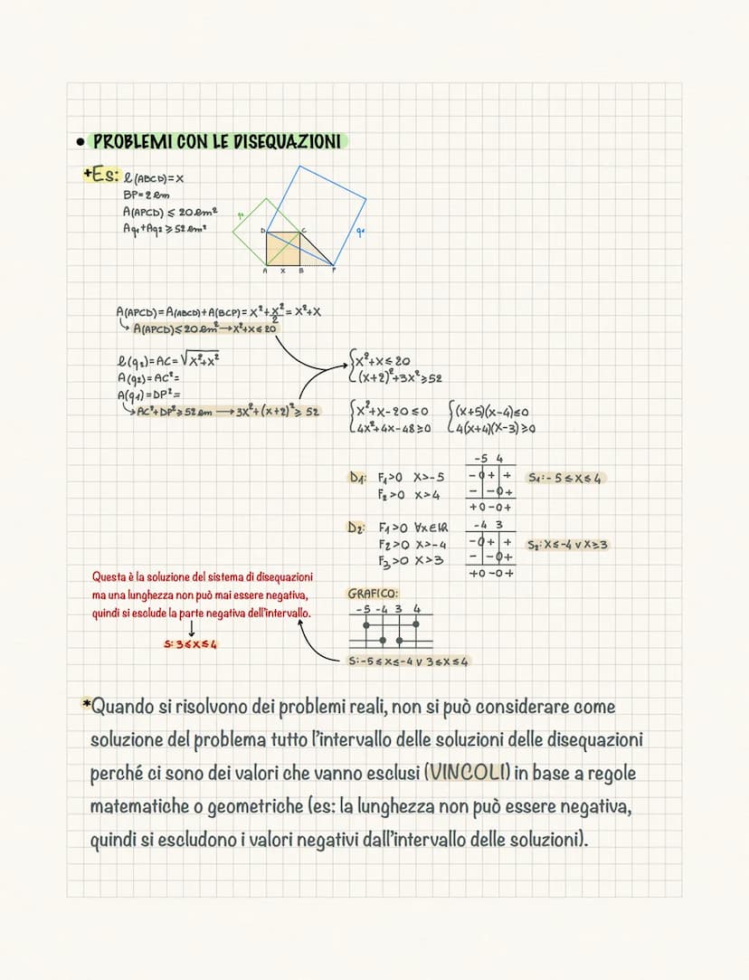 Le disequazioni
Una disequazione è una disuguaglianza tra 2 espressioni algebriche che
contengono almeno un'incognita.
Risolvere una disequa