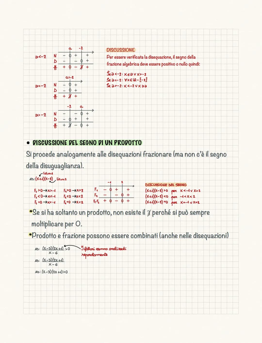 Le disequazioni
Una disequazione è una disuguaglianza tra 2 espressioni algebriche che
contengono almeno un'incognita.
Risolvere una disequa
