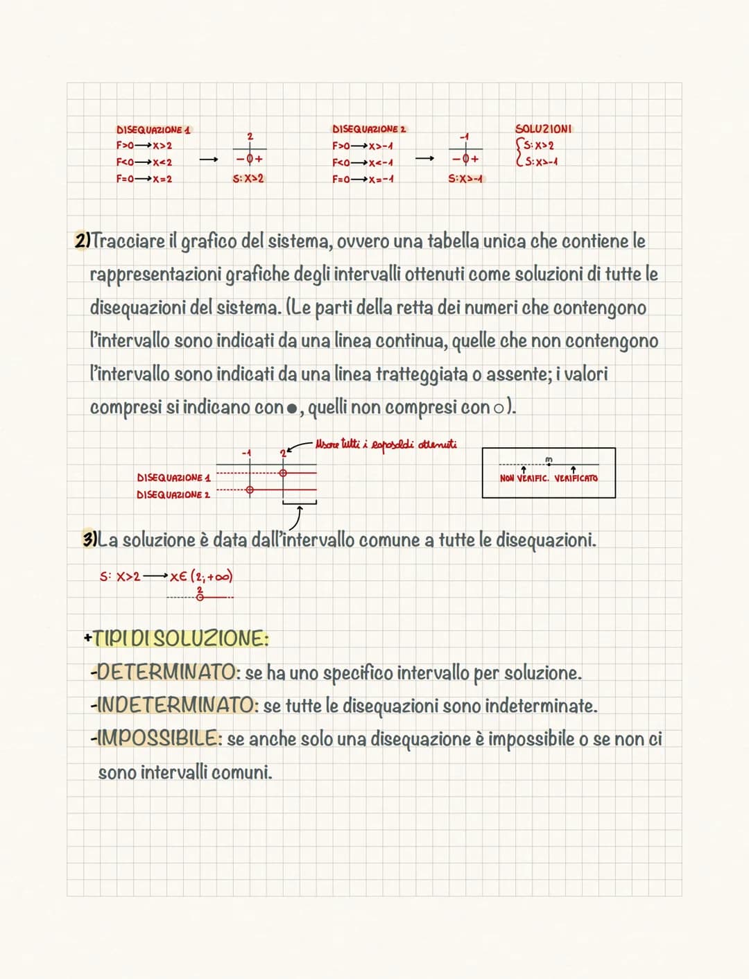 Le disequazioni
Una disequazione è una disuguaglianza tra 2 espressioni algebriche che
contengono almeno un'incognita.
Risolvere una disequa