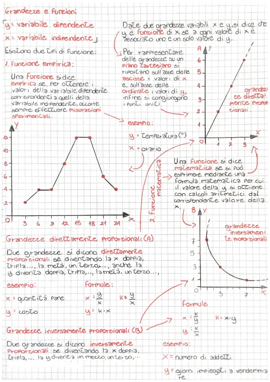 Grandezze e funcioni
Ty variabile direndente
x= variabile indipendentej
Esistono due tipi di funzione:
1. Funcione empirica:
Una funcione si