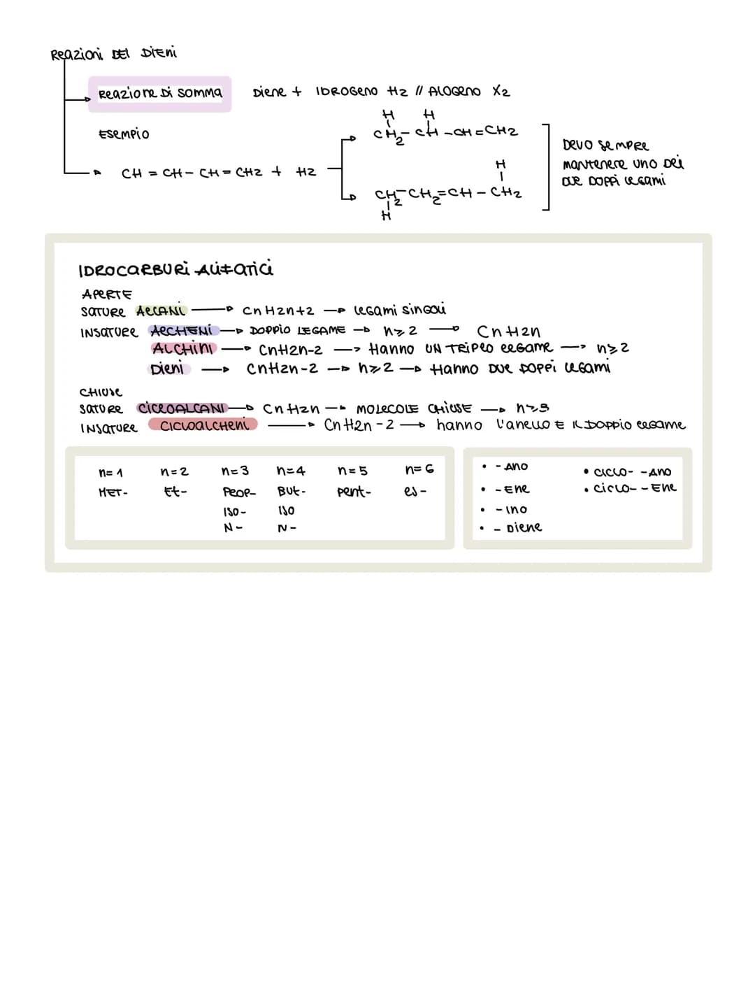CLASSIFICAZIONE DELLE MOLECOLE ORGANICHE
RAMIFICATE
• LINEARI
C-c-c-c-c-c
I
с
SATURE SOLO Legami SINGOL
Co-c
C-C-C-C-C
APERTE
CH3
ALifarich
