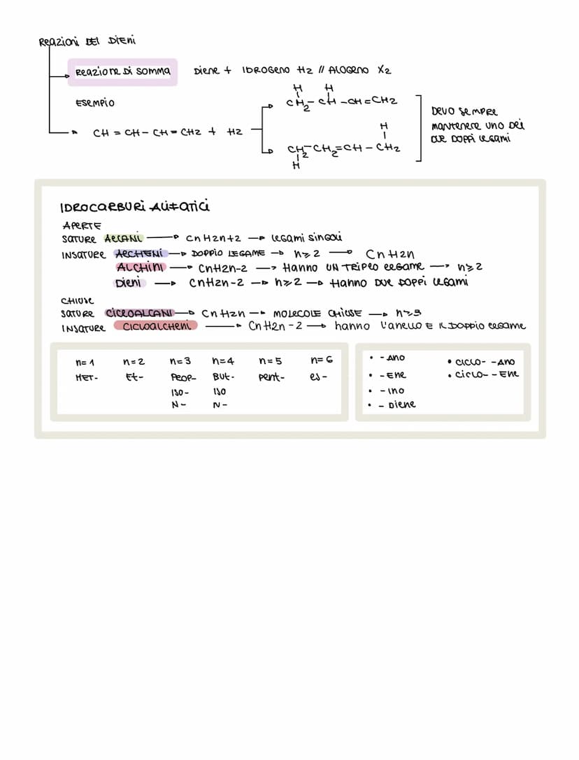 CLASSIFICAZIONE DELLE MOLECOLE ORGANICHE
RAMIFICATE
• LINEARI
C-c-c-c-c-c
I
с
SATURE SOLO Legami SINGOL
Co-c
C-C-C-C-C
APERTE
CH3
ALifarich
