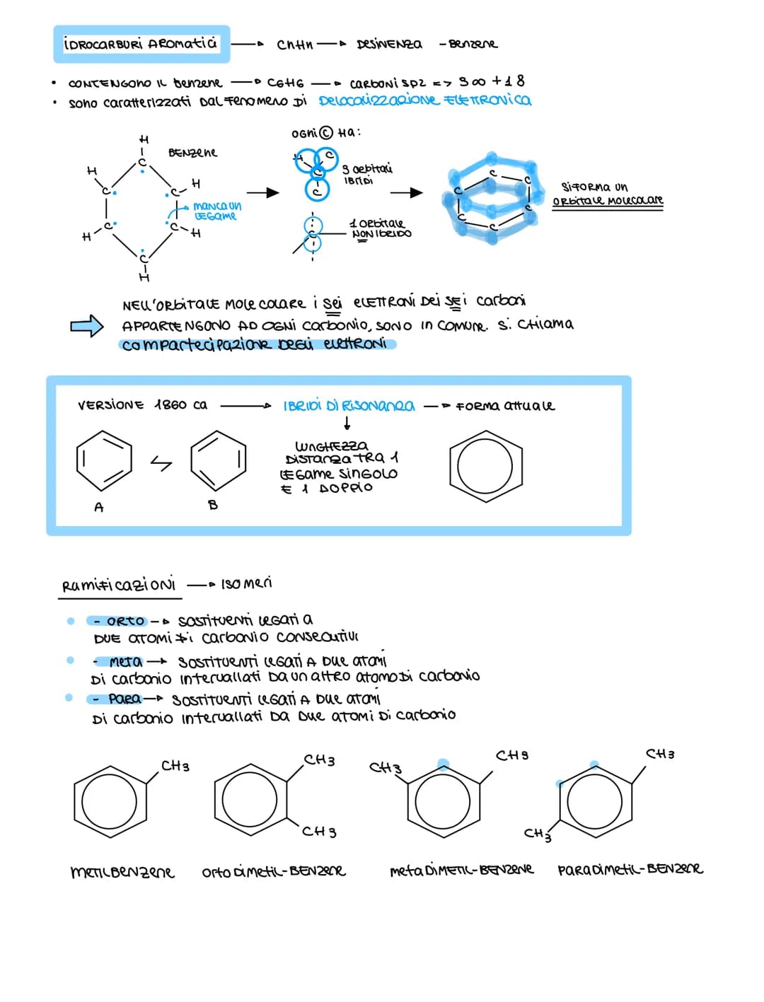 CLASSIFICAZIONE DELLE MOLECOLE ORGANICHE
RAMIFICATE
• LINEARI
C-c-c-c-c-c
I
с
SATURE SOLO Legami SINGOL
Co-c
C-C-C-C-C
APERTE
CH3
ALifarich

