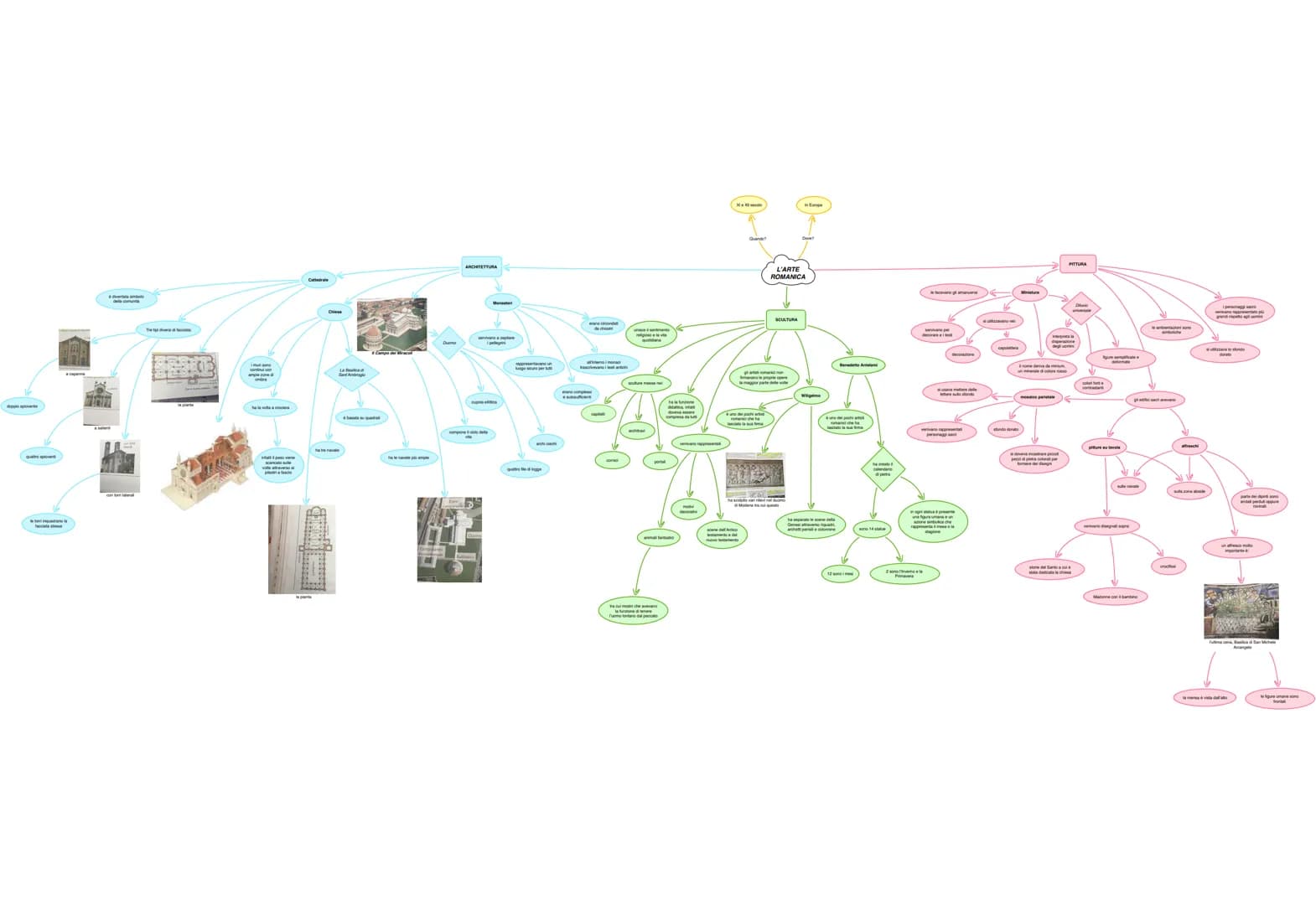open
FLOW
a
JOE
Laad
ondutod
ARCHITETTURA
servivana pitan
polic
ed logge
C
tausuficers
sprek
unters
souture messene
tra cui most che avevano