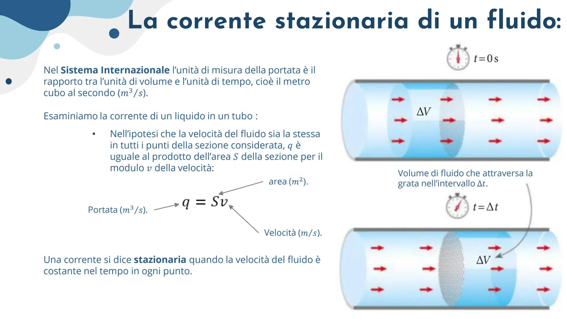 2° interrogazione di
fisica:
La meccanica dei fluidi, la temperatura e i gas... La meccanica dei
fluidi:
1. La corrente stazionaria di un fl