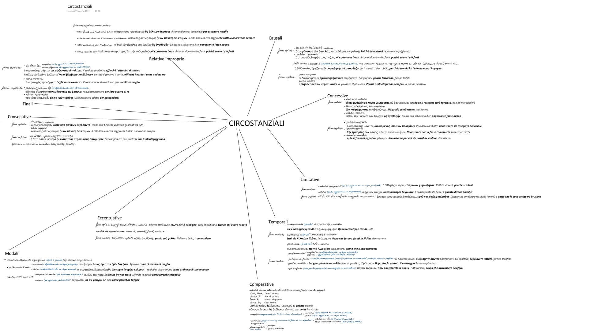 Completive e attributive
domenica 21 agosto 2022 18:05
ottativo se la reggente ha un tempo storico
forme esplicite: ins/850 + mvilicativo se