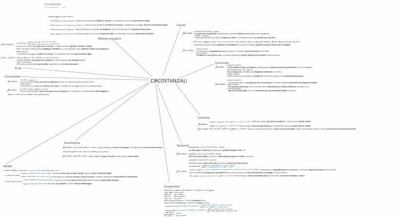 Completive e attributive
domenica 21 agosto 2022 18:05
ottativo se la reggente ha un tempo storico
forme esplicite: ins/850 + mvilicativo se