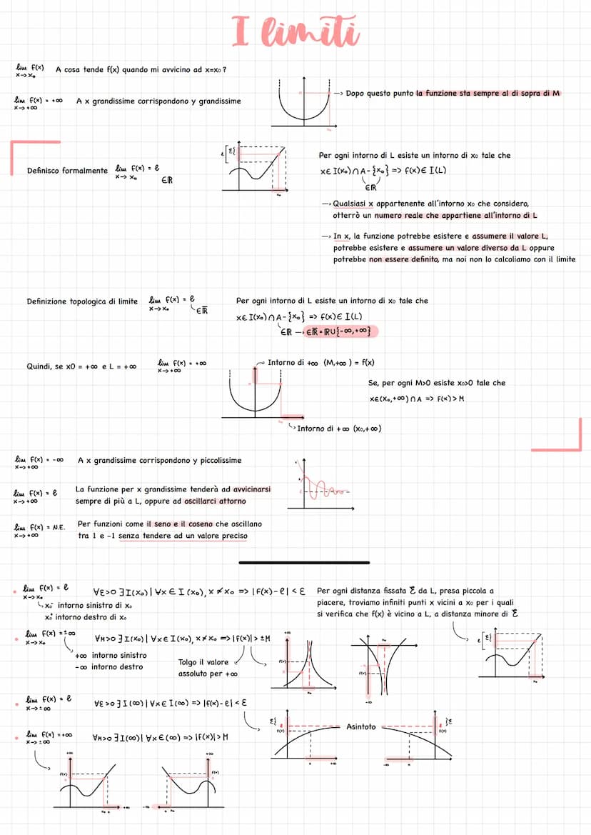 Tipologia di R:
1) Intervalli
2) Intorni
• Limitati
Illimitati.
Estremi
Destro e sinistro di un punto
Elementi di topologia
[a,b]
chiuso, co