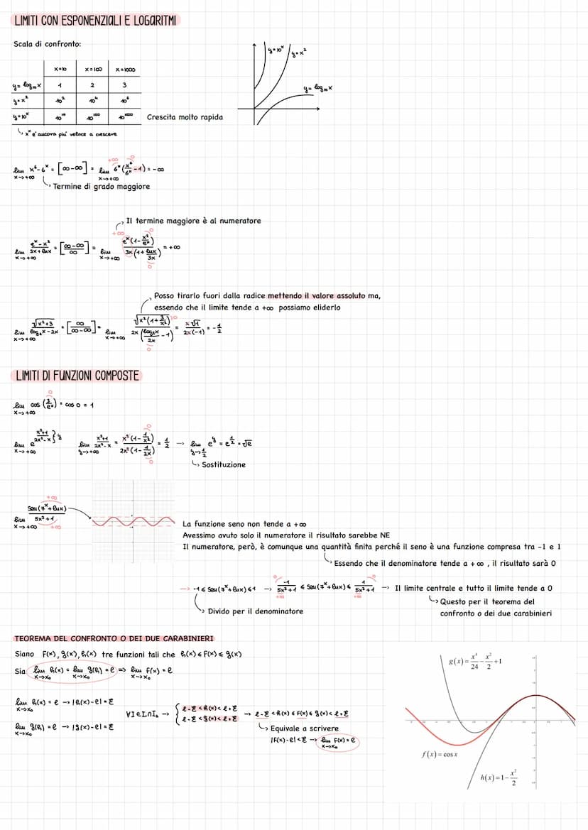 Tipologia di R:
1) Intervalli
2) Intorni
• Limitati
Illimitati.
Estremi
Destro e sinistro di un punto
Elementi di topologia
[a,b]
chiuso, co